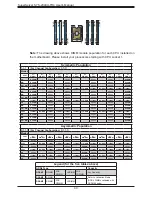 Предварительный просмотр 40 страницы Supermicro SuperServer SYS-2049U-TR4 User Manual