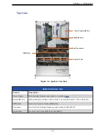 Предварительный просмотр 16 страницы Supermicro SuperServer SYS-220U-TNR User Manual