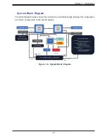 Предварительный просмотр 18 страницы Supermicro SuperServer SYS-220U-TNR User Manual