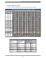 Предварительный просмотр 46 страницы Supermicro SuperServer SYS-220U-TNR User Manual