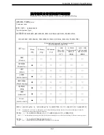 Предварительный просмотр 137 страницы Supermicro SuperServer SYS-220U-TNR User Manual