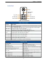 Предварительный просмотр 11 страницы Supermicro SuperServer SYS-240P-TNRT User Manual