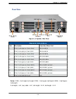 Предварительный просмотр 12 страницы Supermicro SuperServer SYS-240P-TNRT User Manual