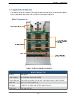 Предварительный просмотр 14 страницы Supermicro SuperServer SYS-240P-TNRT User Manual