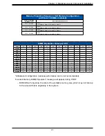 Предварительный просмотр 41 страницы Supermicro SuperServer SYS-240P-TNRT User Manual