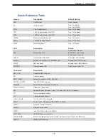 Preview for 18 page of Supermicro SuperServer SYS-510T-WTR User Manual