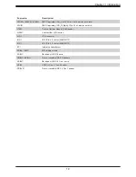 Preview for 19 page of Supermicro SuperServer SYS-510T-WTR User Manual