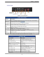 Предварительный просмотр 12 страницы Supermicro SuperServer SYS-610U-TNR User Manual