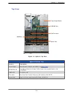 Предварительный просмотр 15 страницы Supermicro SuperServer SYS-610U-TNR User Manual