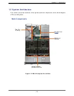 Предварительный просмотр 16 страницы Supermicro SuperServer SYS-610U-TNR User Manual