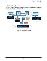 Предварительный просмотр 17 страницы Supermicro SuperServer SYS-610U-TNR User Manual