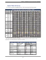 Предварительный просмотр 43 страницы Supermicro SuperServer SYS-610U-TNR User Manual