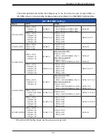 Предварительный просмотр 83 страницы Supermicro SuperServer SYS-610U-TNR User Manual