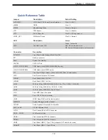 Preview for 12 page of Supermicro SuperServer SYS-E100-12T-C User Manual