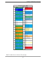 Preview for 25 page of Supermicro SuperServer SYS-E100-12T-C User Manual