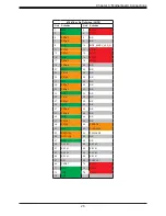 Preview for 26 page of Supermicro SuperServer SYS-E100-12T-C User Manual