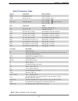 Preview for 14 page of Supermicro SuperServer SYS-E102-9AP-LN4-C User Manual