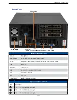 Предварительный просмотр 10 страницы Supermicro SuperServer SYS-E403-12P-FN2T User Manual