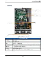 Предварительный просмотр 12 страницы Supermicro SuperServer SYS-E403-12P-FN2T User Manual