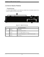 Предварительный просмотр 10 страницы Supermicro Superserver User Manual