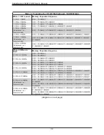 Предварительный просмотр 34 страницы Supermicro Superserver User Manual