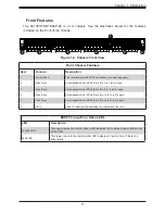 Preview for 11 page of Supermicro SuperStorage 1029P-NEL32R User Manual