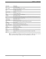 Preview for 15 page of Supermicro SuperStorage 1029P-NEL32R User Manual