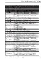 Preview for 39 page of Supermicro SuperStorage 1029P-NEL32R User Manual