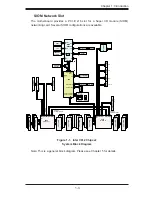 Предварительный просмотр 11 страницы Supermicro SuperStorage Server 2028R-NR48N User Manual