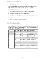 Предварительный просмотр 32 страницы Supermicro SuperStorage Server 2028R-NR48N User Manual