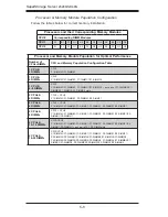 Предварительный просмотр 62 страницы Supermicro SuperStorage Server 2028R-NR48N User Manual