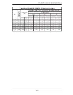 Предварительный просмотр 63 страницы Supermicro SuperStorage Server 2028R-NR48N User Manual