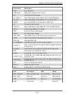 Предварительный просмотр 65 страницы Supermicro SuperStorage Server 2028R-NR48N User Manual