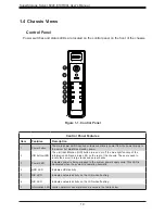 Предварительный просмотр 10 страницы Supermicro SuperStorage Server 6048R-E1CR90L User Manual