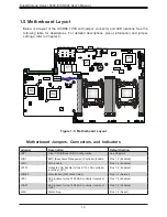 Предварительный просмотр 14 страницы Supermicro SuperStorage Server 6048R-E1CR90L User Manual