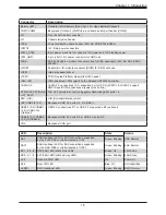 Предварительный просмотр 15 страницы Supermicro SuperStorage Server 6048R-E1CR90L User Manual