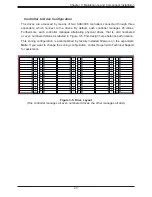 Предварительный просмотр 43 страницы Supermicro SuperStorage Server 6048R-E1CR90L User Manual