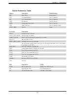 Preview for 15 page of Supermicro SuperStorage Server SSG-6049SP-E1CR60 User Manual