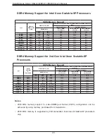 Preview for 40 page of Supermicro SuperStorage Server SSG-6049SP-E1CR60 User Manual