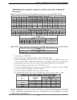 Preview for 43 page of Supermicro SuperStorage Server SSG-6049SP-E1CR60 User Manual