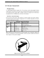 Preview for 48 page of Supermicro SuperStorage Server SSG-6049SP-E1CR60 User Manual