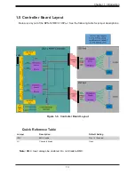 Предварительный просмотр 13 страницы Supermicro SuperStorage SSG-136R-N32JBF User Manual