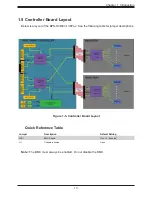 Предварительный просмотр 13 страницы Supermicro SuperStorage SSG-136R-NR32JBF User Manual