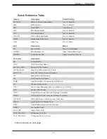 Preview for 13 page of Supermicro SuperWorkstation 5039A-IL User Manual