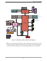 Предварительный просмотр 15 страницы Supermicro SuperWorkstation 5039A-IL User Manual