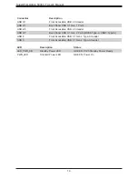 Preview for 14 page of Supermicro SuperWorkstation 5039C-T User Manual