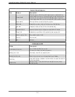 Предварительный просмотр 14 страницы Supermicro SuperWorkstation 5049A-TR User Manual