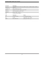 Preview for 14 page of Supermicro SuperWorkstation 7039A-I User Manual