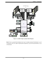 Предварительный просмотр 15 страницы Supermicro SuperWorkstation 7039A-I User Manual