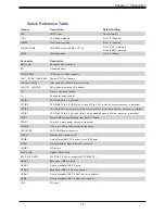 Preview for 15 page of Supermicro SuperWorkstation SYS-530T-I User Manual